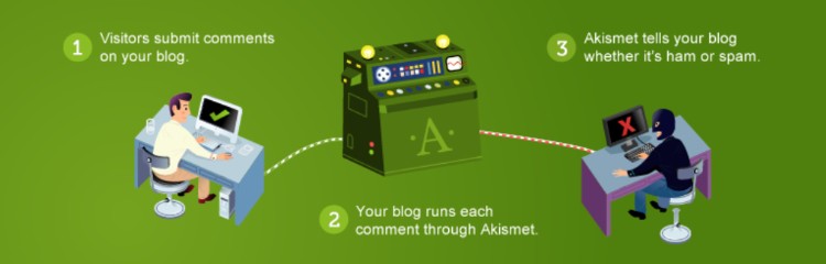 Extension de protection contre les spams WordPress Akismet