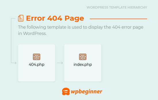 404 page d'erreur