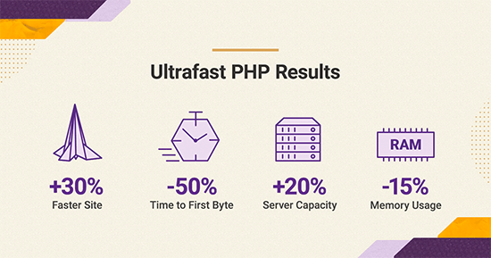 Statistiques PHP ultrarapides par SiteGround