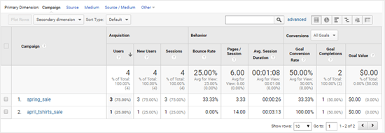Données de suivi des publicités Google Analytics