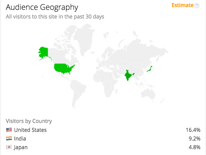 géographie de l'audience par pays