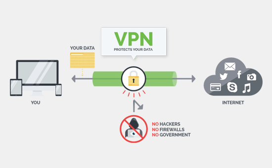 Comment fonctionne le VPN