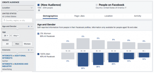 Âge et sexe démographiques sur le tableau de bord de Facebook Audience Insights