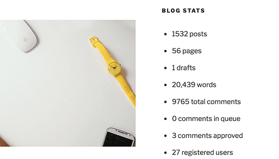 Statistiques du blog