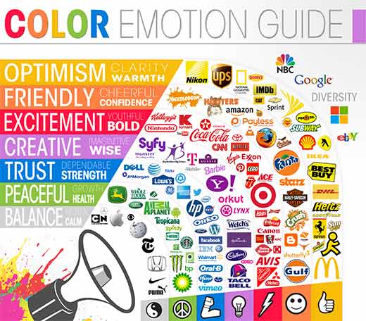 Réponses émotionnelles générées par différentes couleurs