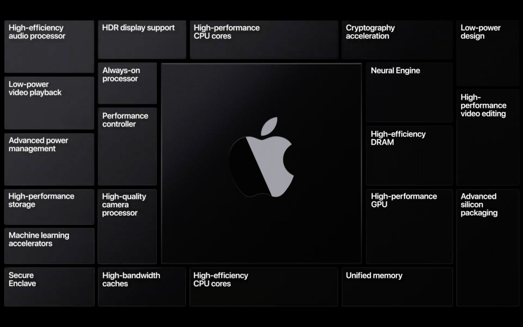 Une brochure Apple au thème sombre avec un logo Apple au centre et des détails imprimés autour