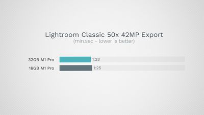référence classique m1 pro lightroom