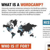 Quest ce quun WordCamp et pourquoi y assister Infographic