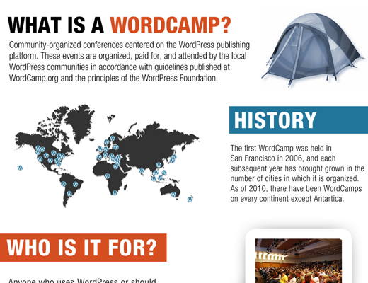 Qu'est-ce qu'un WordCamp