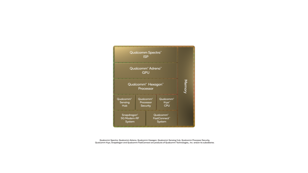 Diagramme de Snapdragon 8 Gen 1