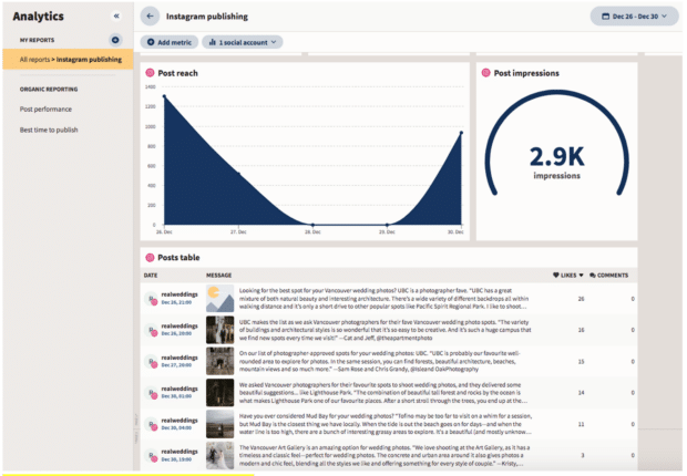 Portée et impressions des publications sur Instagram Themelocal Analytics