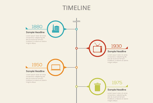 Chronologie utilisée dans une infographie