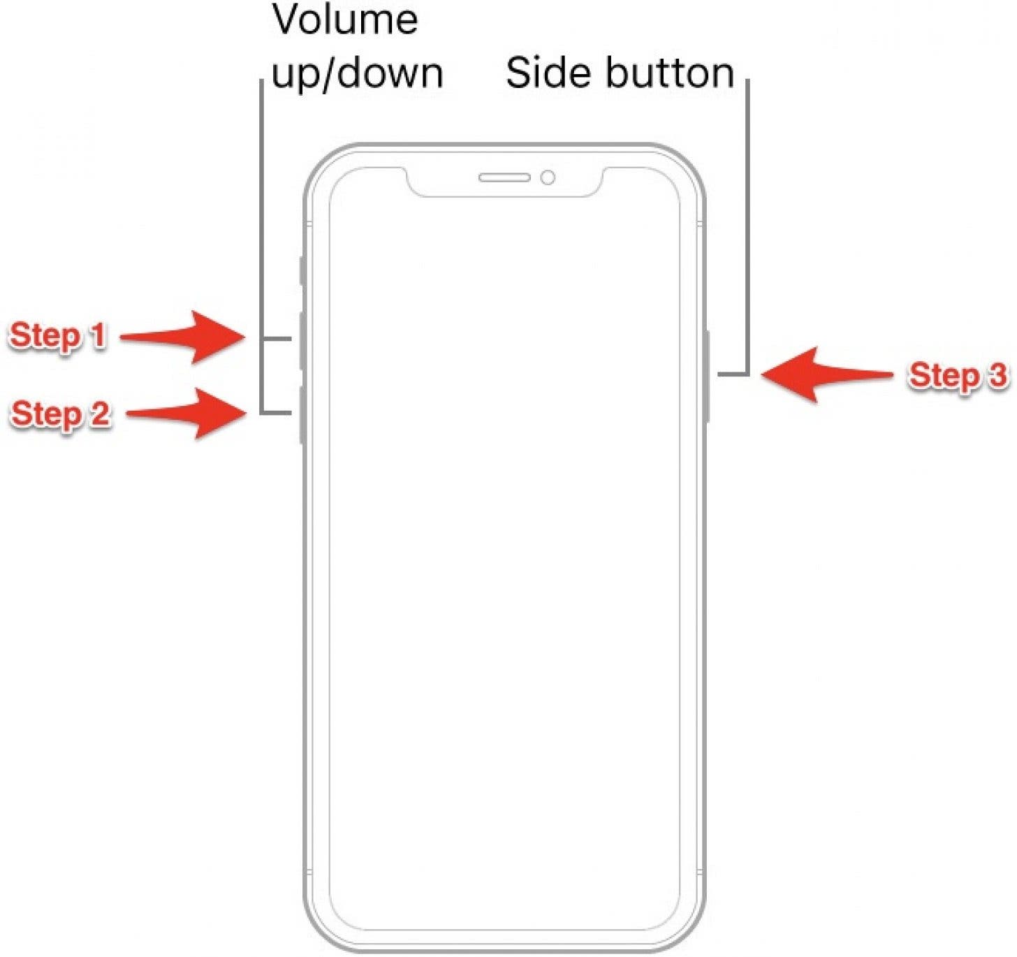 Effectuez un redémarrage forcé pour redémarrer votre iPhone.
