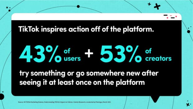 TikTok atteint 43 % des utilisateurs et 53 % des créateurs essaient quelque chose de nouveau après avoir vu du contenu sur la plate-forme