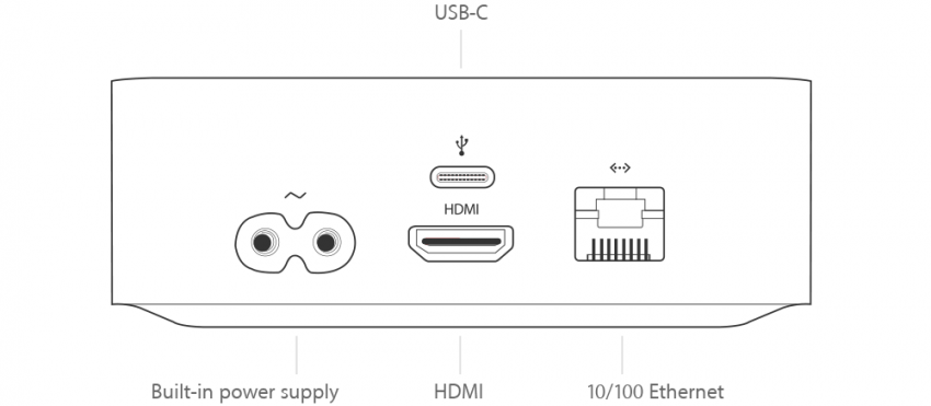 Ports et connecteurs HD de 4e génération/Apple TV