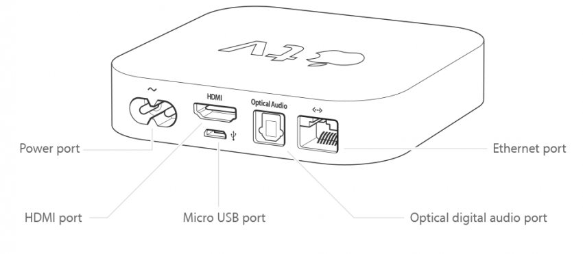 Ports et connecteurs Apple TV de 2e génération