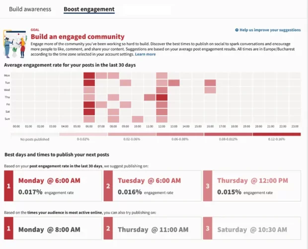Meilleur moment pour publier sur Instagram pour stimuler l'engagement - carte thermique dans Themelocal Analytics