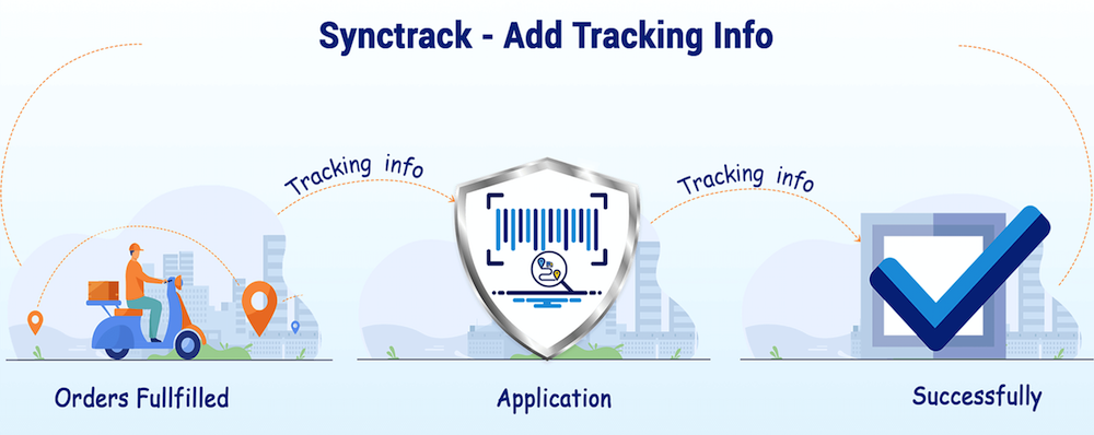 SyncTrack Ajouter automatiquement Paypal