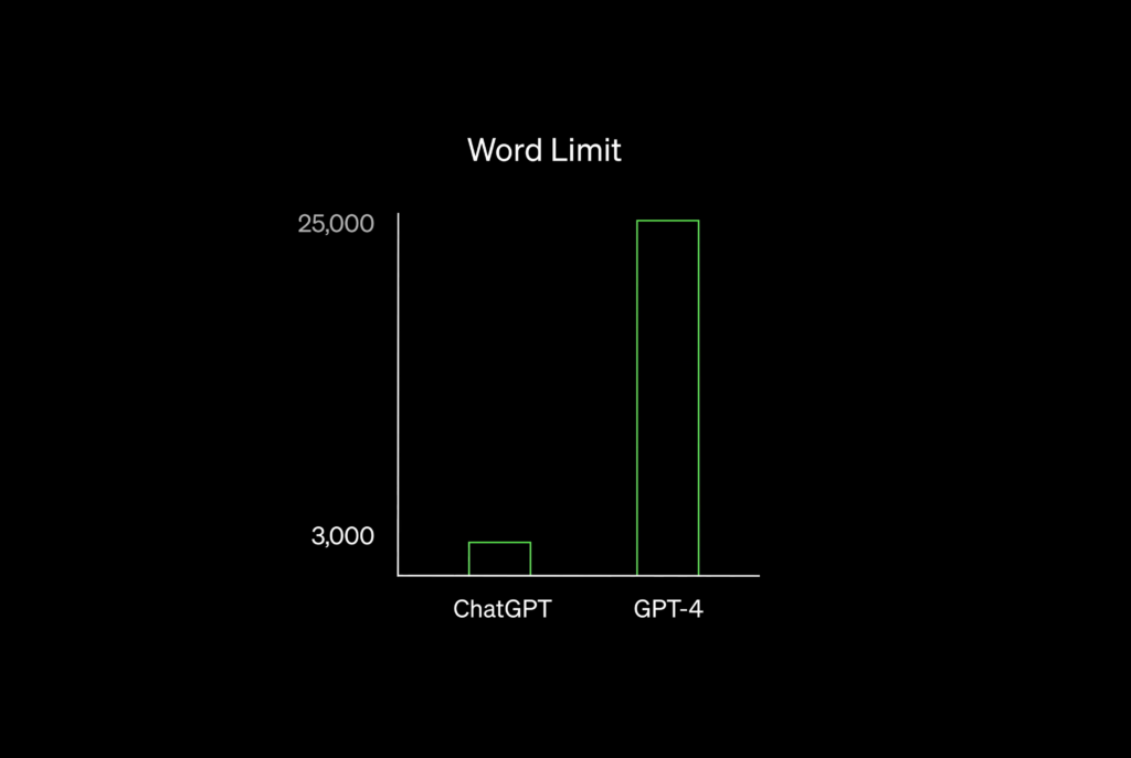 Traitement des mots Chat GPT-4