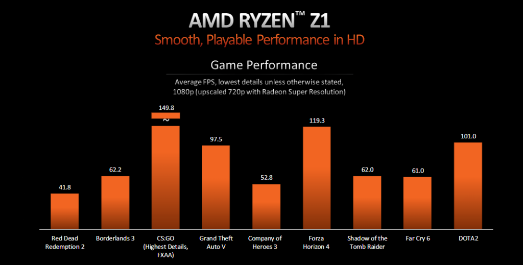 Benchmarks AMD Ryzen Z1