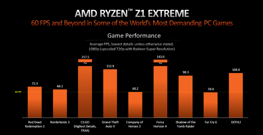 Benchmarks AMD Z1 Extreme