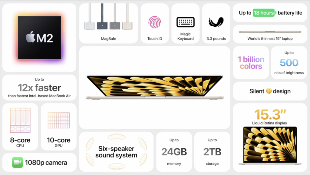 Tableau des caractéristiques du MacBook Air 15 pouces