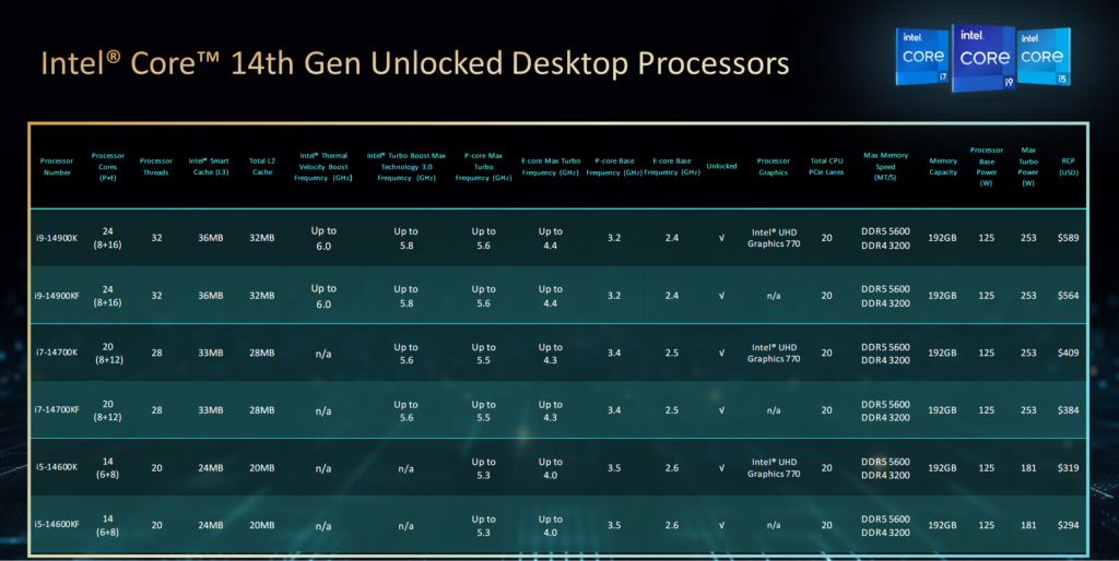 Spécifications Intel de 14e génération