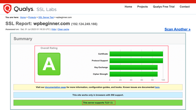 Résultat du test SSL avec un excellent résultat