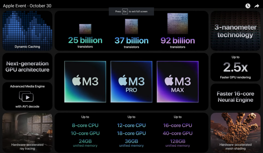 Apple M3 contre Snapdragon X Elite Apple ou Qualcomm