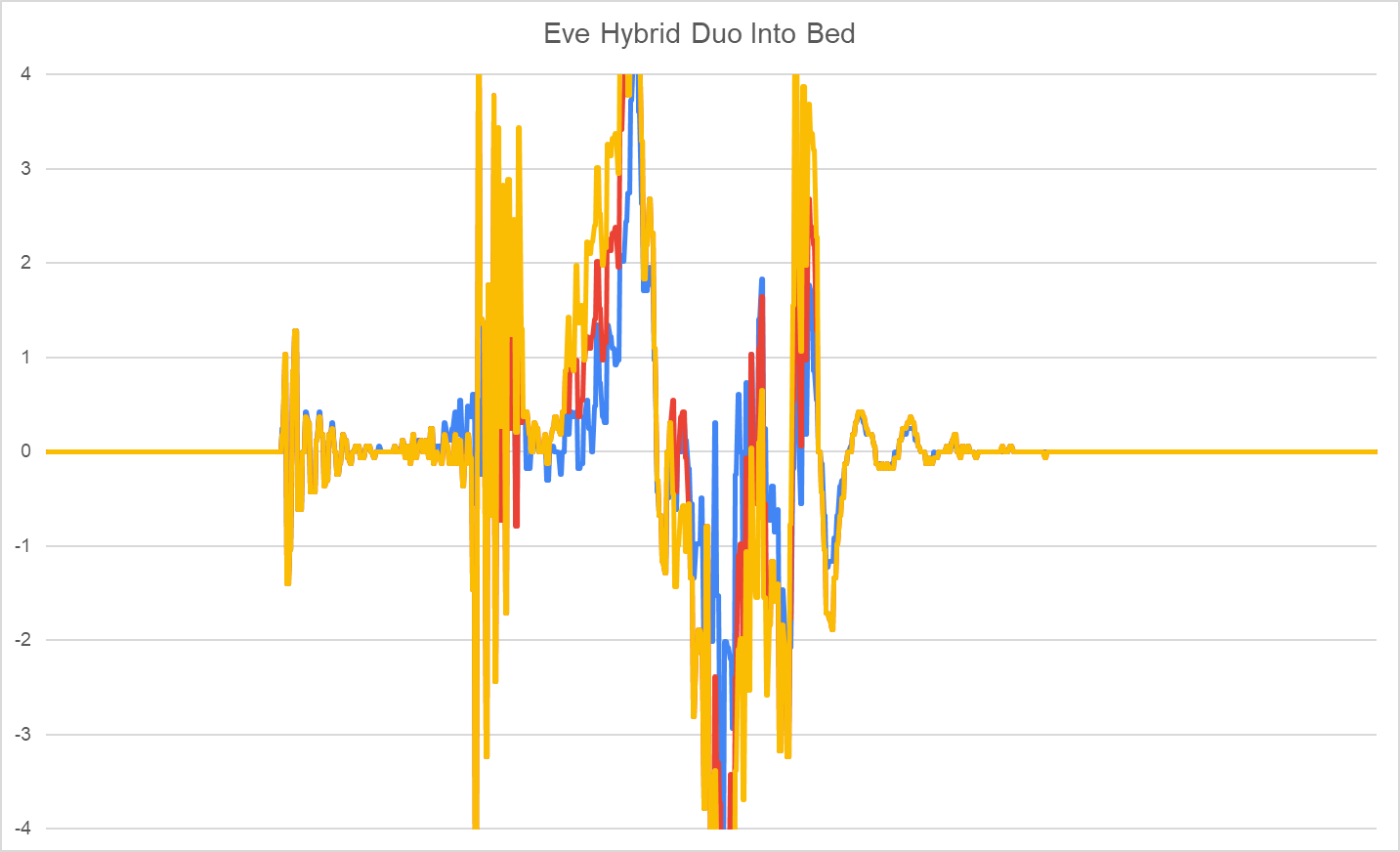 Eve Hybrid Duo dans le lit