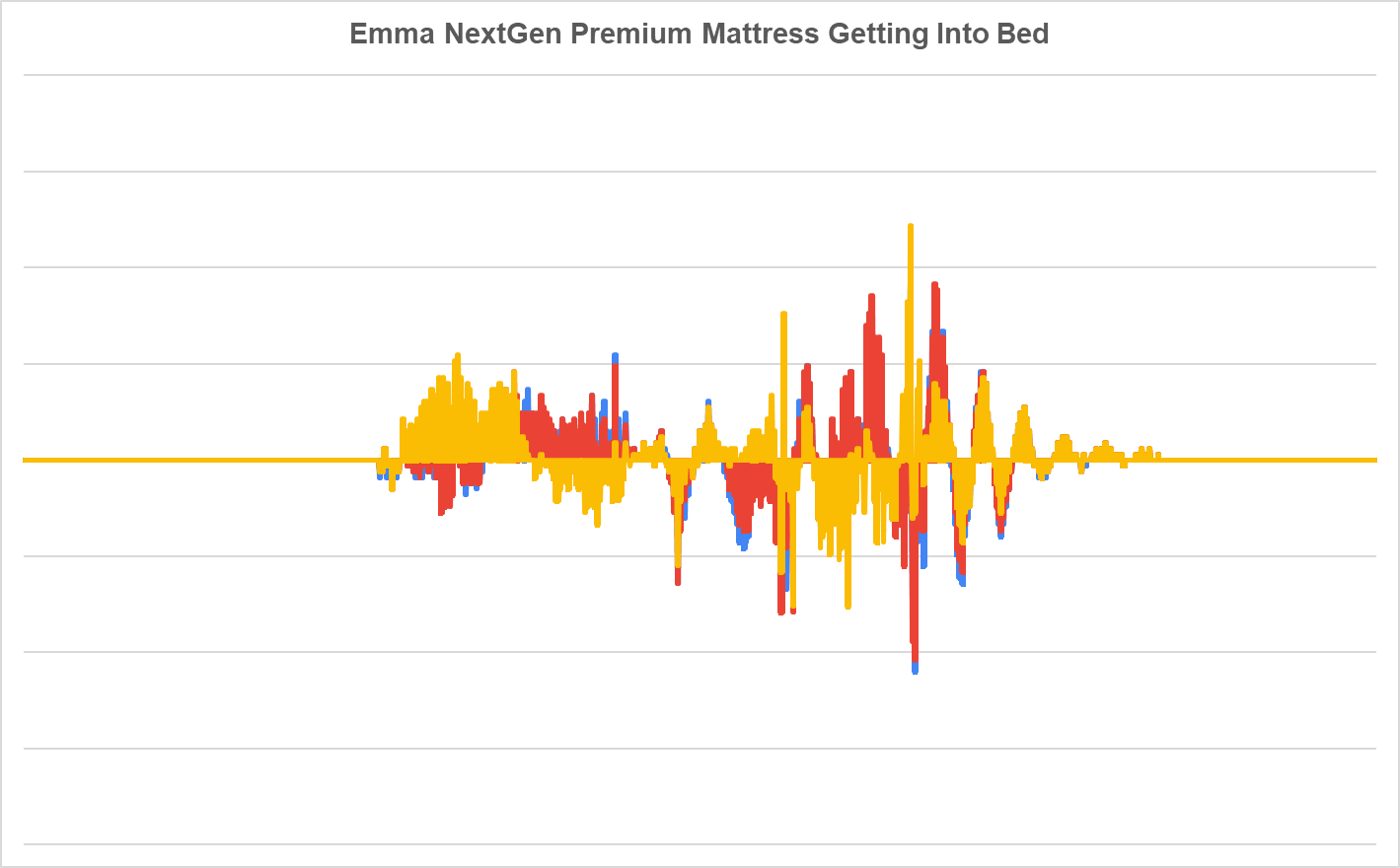 Matelas Emma NextGen Premium pour se mettre au lit